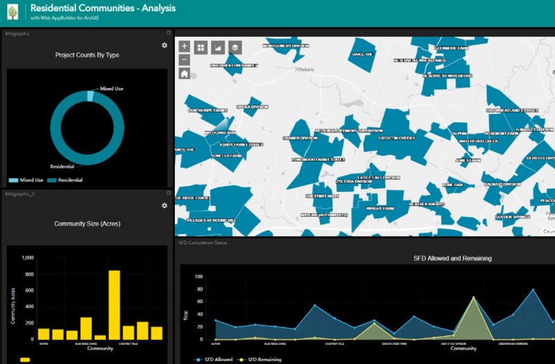 GIS Services Greenway Engineering